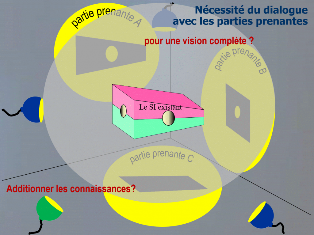 Le partage des éléments clés de la décision