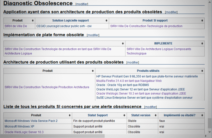 Alertes Obsolescences