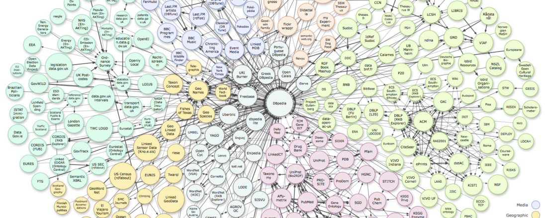 Lod cloud diagram