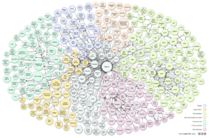 Web sémantique Lod cloud diagram