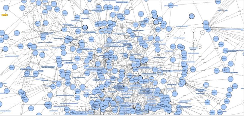 Diagnostic du SI via des ontologies