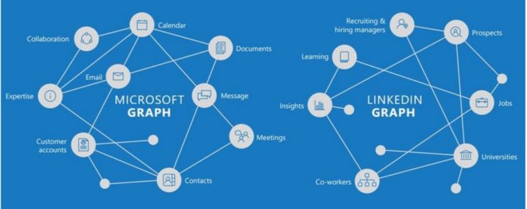 Description très haut niveau des concepts du graph LinkedIn