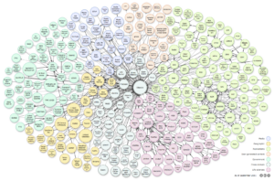Lod cloud diagram
