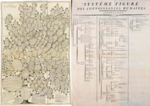 Intelligence Machine et Knowledge Graphs