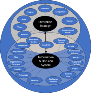 Knowledge graph et Architecture d&rsquo;Entreprise