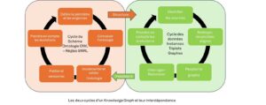 Meilleures pratiques pour les deux cycles de vie d’un Knowledge Graph