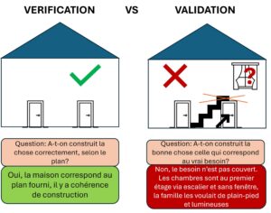 Tester l&rsquo;adéquation sémantique de votre ontologie aux questions métier